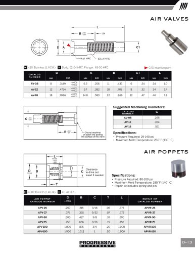 air-valves-poppets