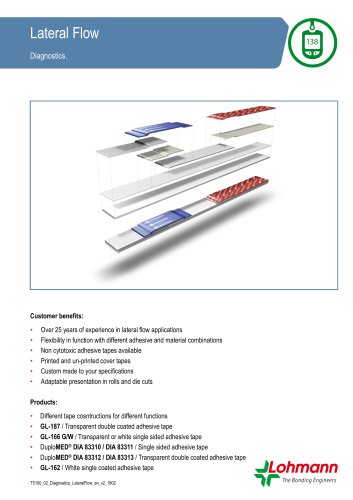 Lateral Flow
