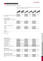 Schneeberger - Linear Bearings - 13