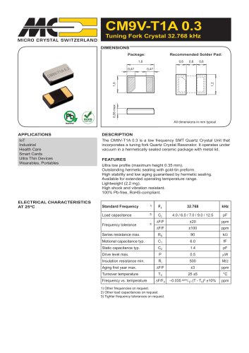 CM9V-T1A 0.3