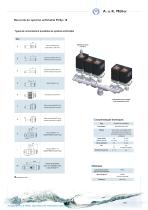 Distribution Automatique - 7