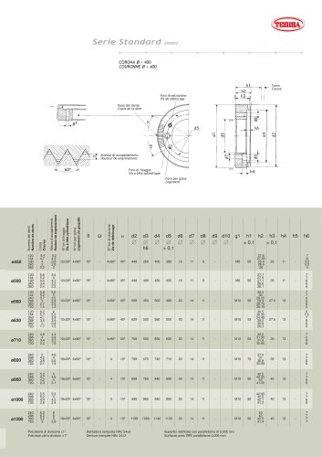 tedisa serie standard 2