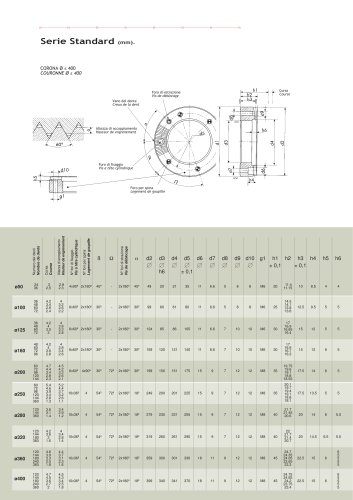 tedisa serie standard