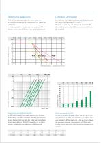 VKD Dual Block - 4