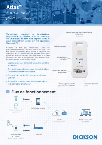 Atlas Data Logger