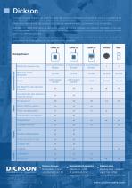 Solution de surveillance OCEAView - 4