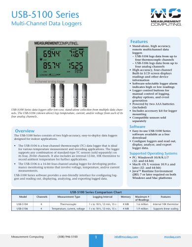 USB-5100 series