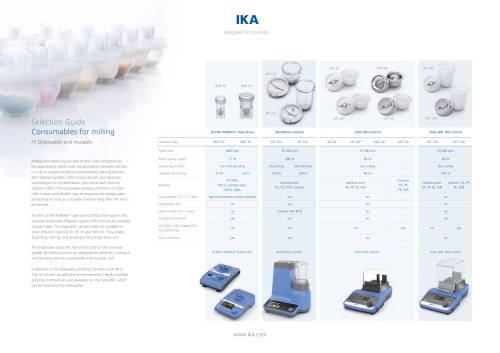 Selection Guide | Consumables for milling