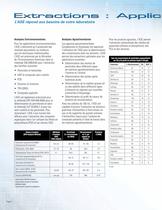 ASE Series L'extraction accélerée par solvent - 4