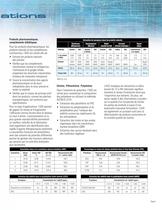 ASE Series L'extraction accélerée par solvent - 5