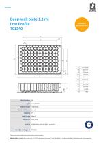 Deep-well plate 1,1 ml  Low Profile