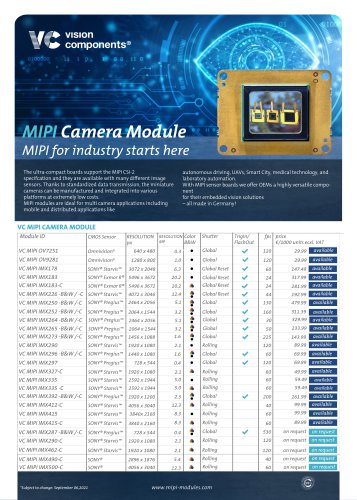 flyer MIPI Camera Modules