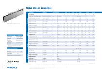 UXA SERIES