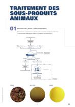 Technologie de séparation pour l’industrie de la viande - 7