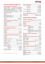 ITC Series - Dry-block - 5