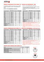 ITC Series - Dry-block - 6