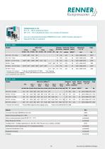 RS(F)_2-75 – 127_D (entraînement direct) - 10