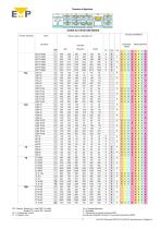 SYSTEMES D'INJECTION A CANAUX CHAUDS ET PIECES DE RECHANGE - 17