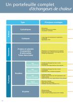 echangeur de chaleur - 4