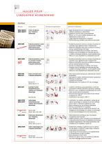 Lubrifiants spéciaux pour l industrie alimentaire - 4