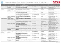 Lubrifiants spéciaux pour l’industrie boulangère - 5