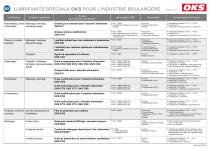 Lubrifiants spéciaux pour l’industrie boulangère - 6