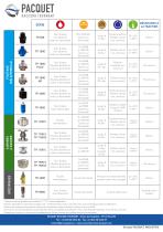 TP 1100 C | Fiche Produit - 3