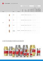 Dispositifs de securite - 10