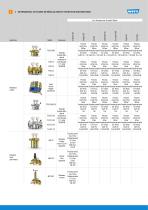 Dispositifs de securite - 11