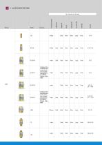 Dispositifs de securite - 14