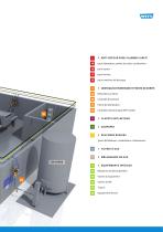 Dispositifs de securite - 3