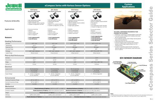 eCompass Selector Guide