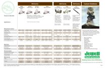 Extreme Precision Geophysical Tiltmeter Selector Guide