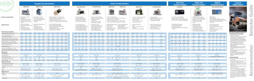 Force-Balanced Accelerometer Selector Guide