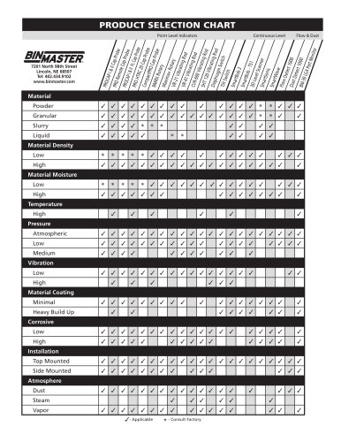 BinMaster Product Selection Chart