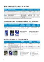 Adhésifs, Revêtements et Enrobages pour l’Assemblage en Electronique - 4