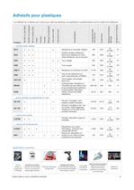 Industrial Adhesives Selector Guide - 6