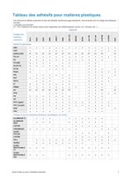 Industrial Adhesives Selector Guide - 7