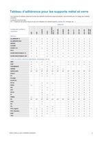 Industrial Adhesives Selector Guide - 9