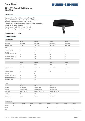 SENCITY® Tram MULTI Antenna