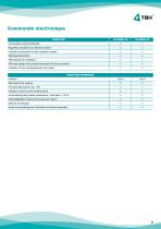 GL DESK-7