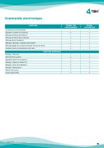 TFS500-10