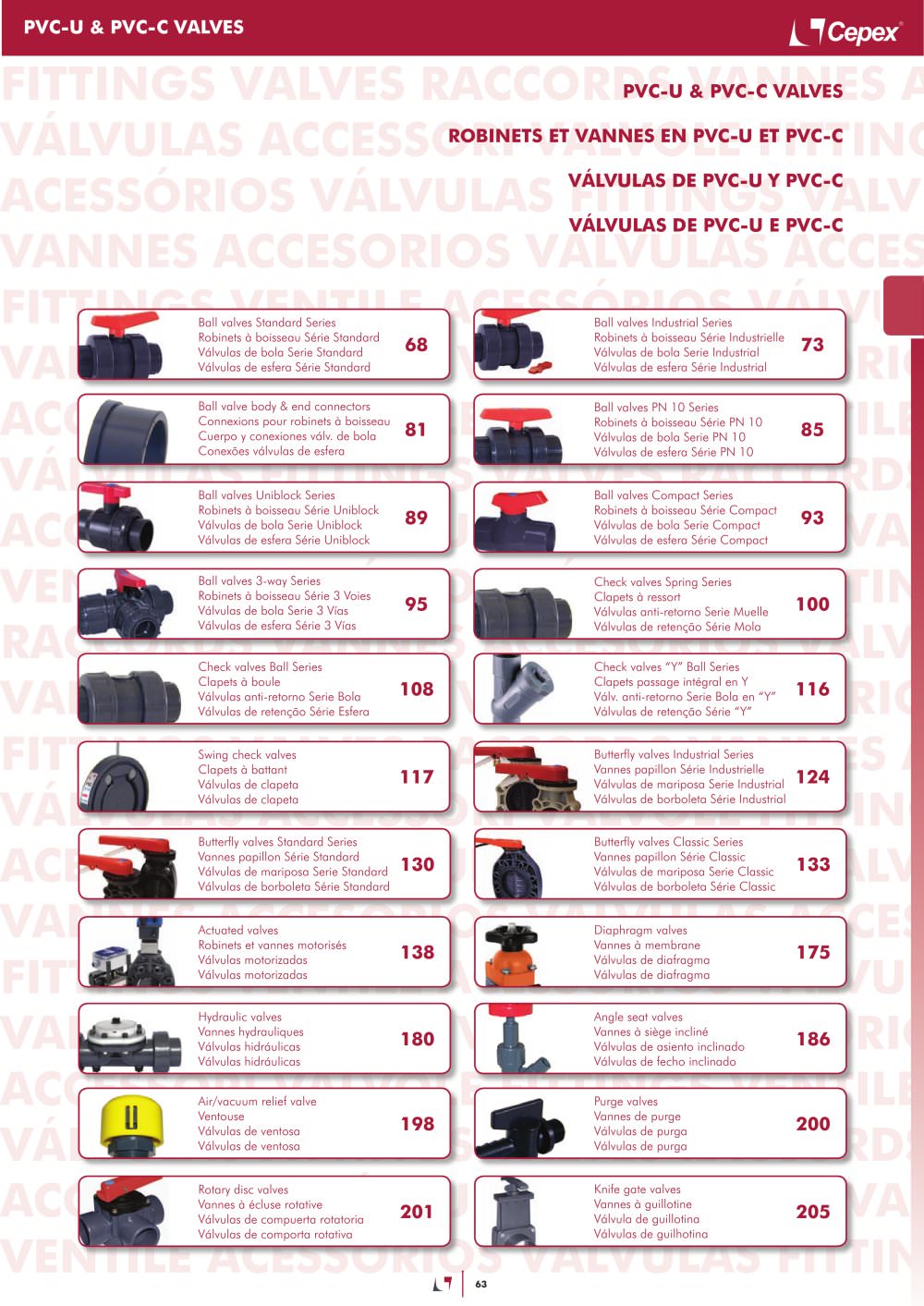 Selecting check valves - Cepex SER