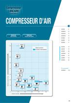 COMPRESSEUR D’AIR, POMPE À VIDE ET POMPE HYDRAULIQUE - 11