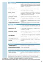 COMPRESSEUR D’AIR, POMPE À VIDE ET POMPE HYDRAULIQUE - 9