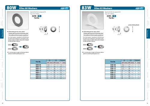 80W Oiles 80 Washers