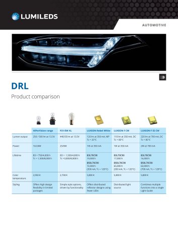 DRL