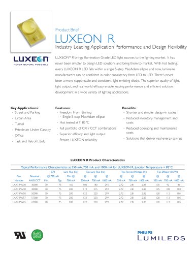 LUXEON R_2012