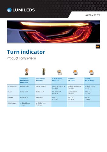 Turn indicator