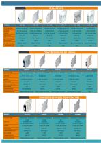 KOS Isolateurs et Convertisseurs - 2